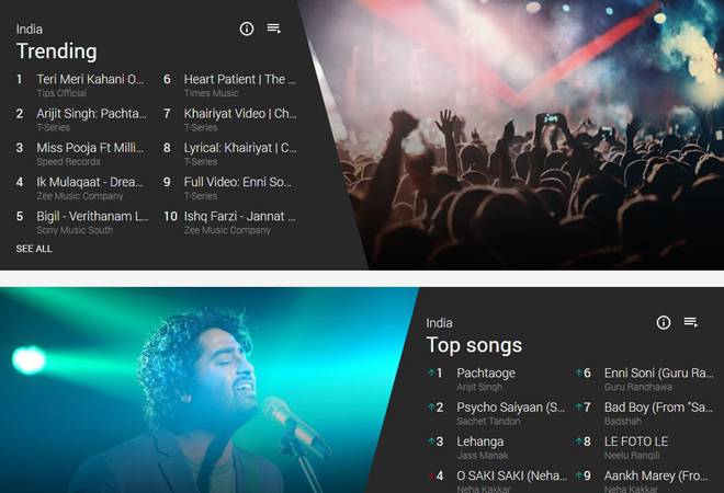 YouTube music charts and insights YouTube music charts and insights