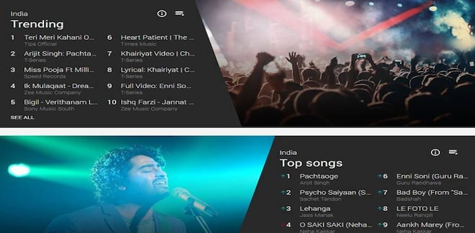 YouTube music charts and insights YouTube music charts and insights