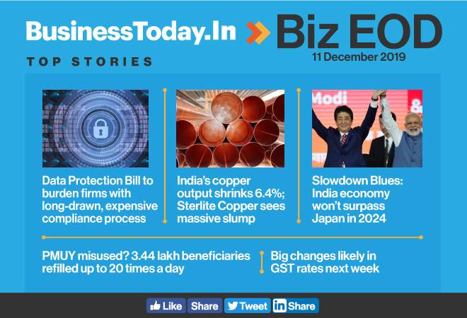 Biz EOD: Data Protection Bill to burden firms; India's copper output shrinks 6.4%; Big changes likely in GST rates