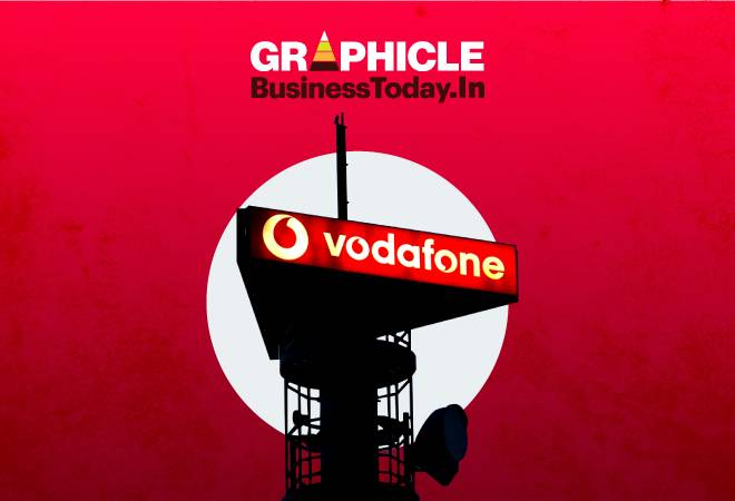 Vodafone is stuck in a precarious position in the already struggling Indian telecom sector (Photo credit: Reuters) Vodafone is stuck in a precarious position in the already struggling Indian telecom sector (Photo credit: Reuters)