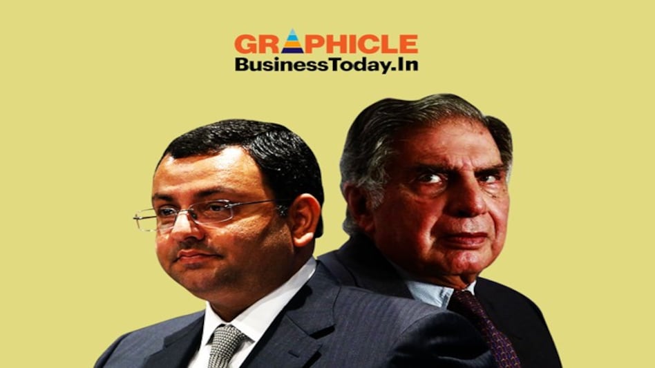 Infographic: Ratan Tata vs Cyrus Mistry enters last round Infographic: Ratan Tata vs Cyrus Mistry enters last round