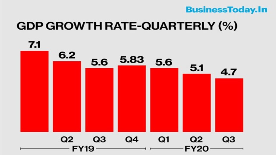Q3 GDP report: Economic growth rates for last two quarters have been revised upwards Q3 GDP report: Economic growth rates for last two quarters have been revised upwards