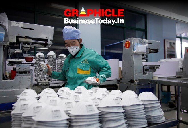 Infographic: Inside Coronavirus-hit Chinese economy Infographic: Inside Coronavirus-hit Chinese economy