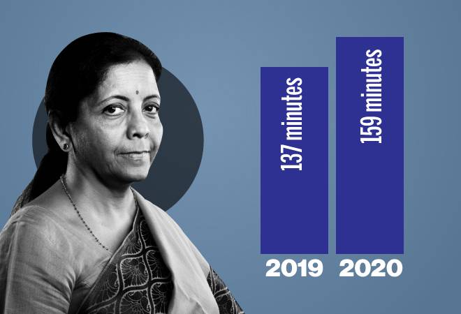 Budget 2020: FM Sitharaman delivers longest Budget speech Budget 2020: FM Sitharaman delivers longest Budget speech