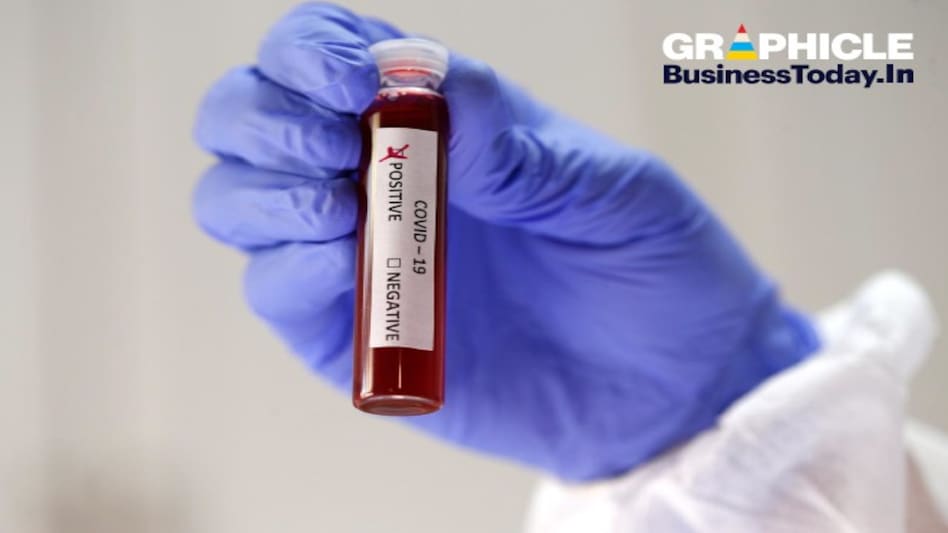 Infographic: How is coronavirus test done? Infographic: How is coronavirus test done?