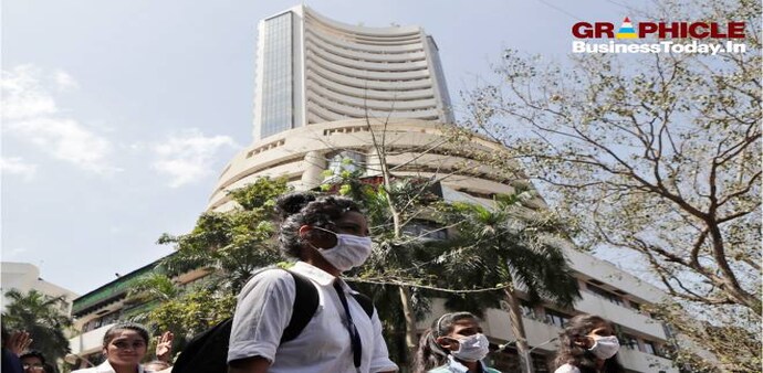Coronavirus effect: Rs 60 lakh crore of investor wealth has been eroded Coronavirus effect: Rs 60 lakh crore of investor wealth has been eroded