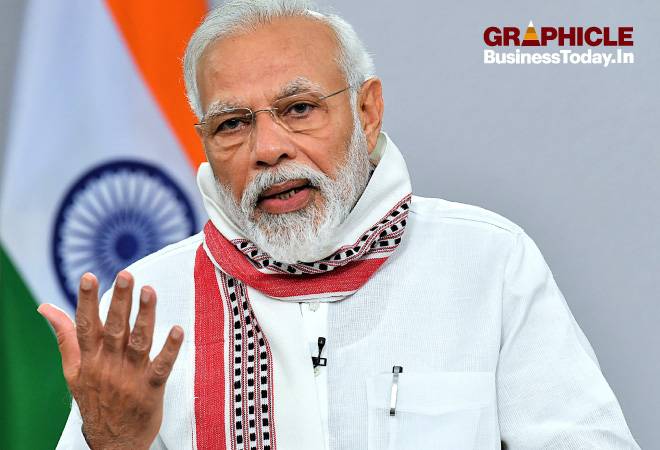 Infographic: How little Govt will spend of Rs 21 lakh cr stimulus package Infographic: How little Govt will spend of Rs 21 lakh cr stimulus package