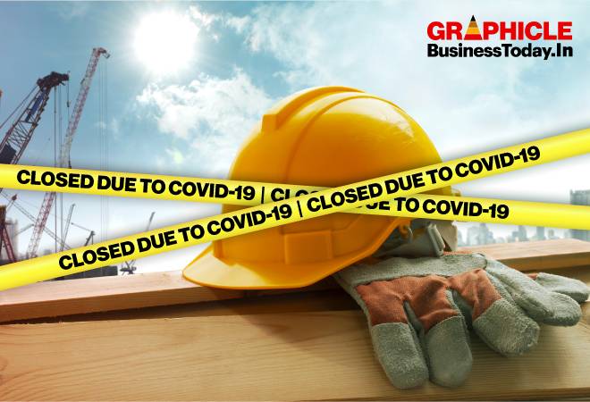 How coronavirus has damaged job scene in India How coronavirus has damaged job scene in India