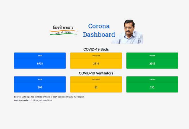 Coronavirus crisis: Delhi govt releases app to track empty hospital beds, ventilators