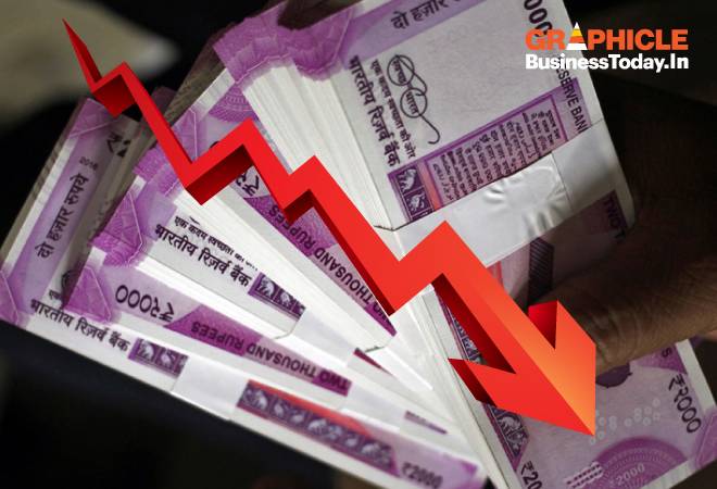 Moody's, S&P and Fitch - have downgraded India to their respective lowest investment grade Moody's, S&P and Fitch - have downgraded India to their respective lowest investment grade