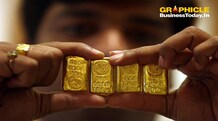 Infographic: Why gold rally is unstoppable