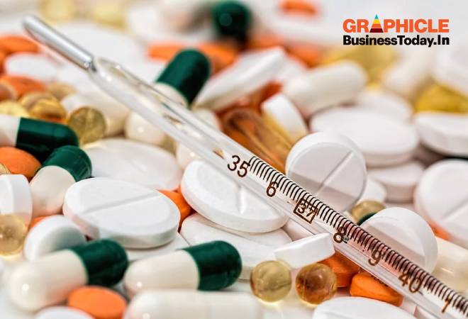 Indian pharmaceutical sector's heavy reliance on China and what it needs to do to become 'pharmacy to the world' Indian pharmaceutical sector's heavy reliance on China and what it needs to do to become 'pharmacy to the world'