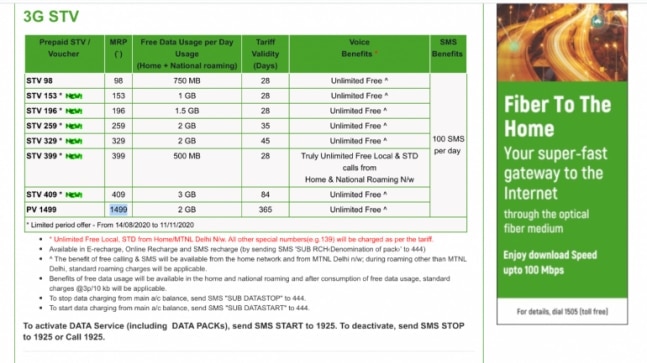 MTNL Mumbai brings in STV 409 with 3GB free data usage for 84 days, other plans listed MTNL Mumbai brings in STV 409 with 3GB free data usage for 84 days, other plans listed