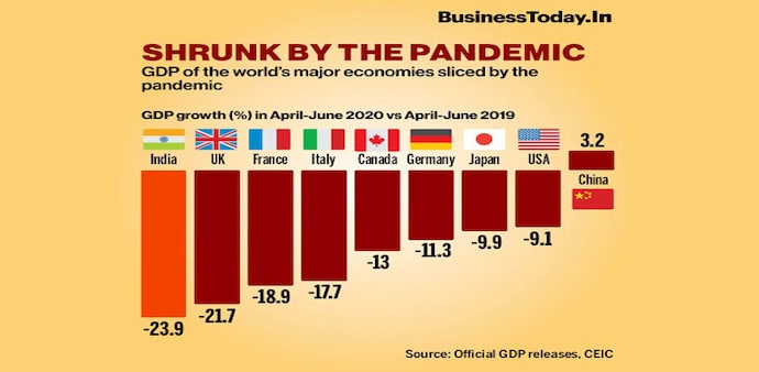 Barring China, all other major economies have felt the impact of coronavirus pandemic Barring China, all other major economies have felt the impact of coronavirus pandemic
