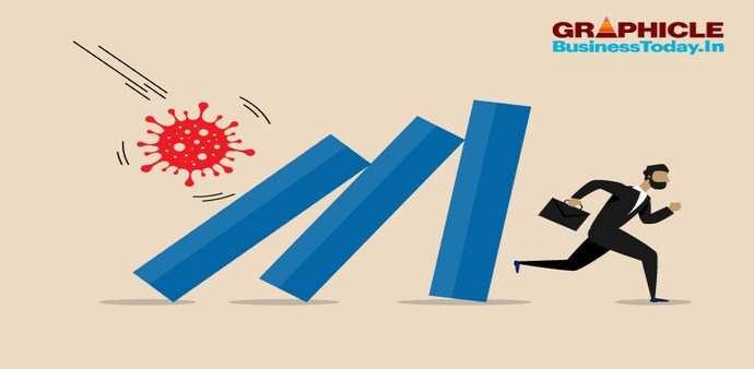 India's GDP has suffered the biggest contraction among world's major economies India's GDP has suffered the biggest contraction among world's major economies