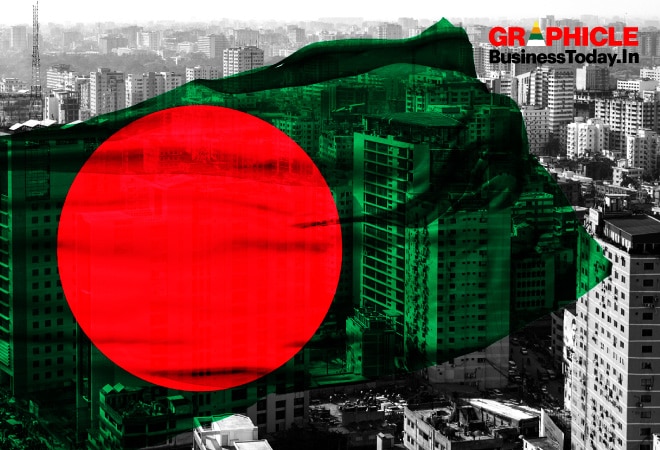 Infographic: The Rise of Bangladesh