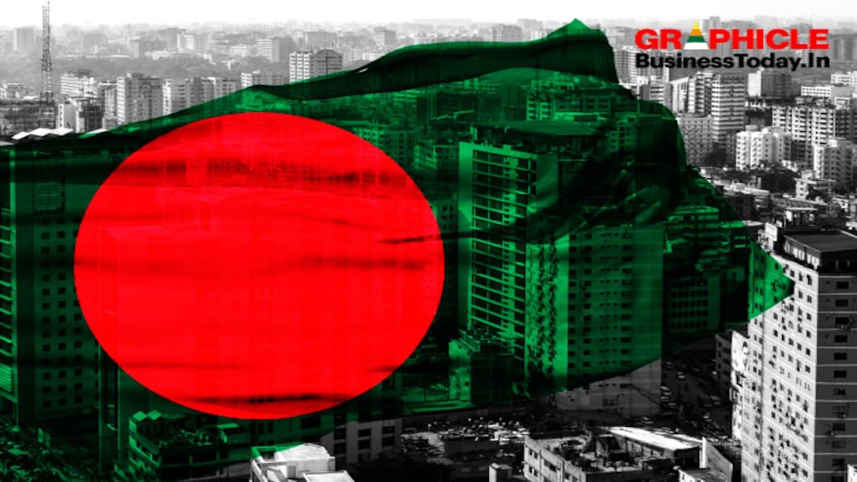 Infographic: The Rise of Bangladesh Infographic: The Rise of Bangladesh