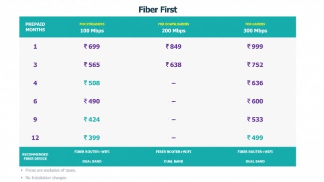 Excitel announces mega broadband sale for unlimited data with 300 Mbps speed at Rs 499