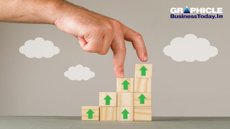 With COVID-19 creating both supply as well as demand shock, it has pushed India towards its first recession in the last four decades With COVID-19 creating both supply as well as demand shock, it has pushed India towards its first recession in the last four decades