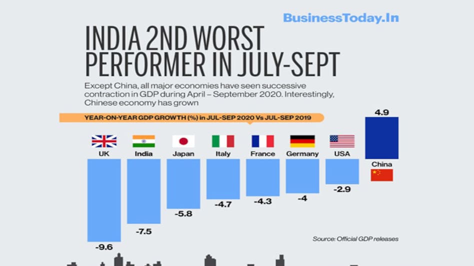 Barring China, all other major economies continued to struggle with the COVID-19 pandemic and restrictions on activity Barring China, all other major economies continued to struggle with the COVID-19 pandemic and restrictions on activity
