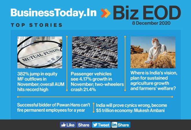 Biz EOD: Equity MF outflows at record high; PV segment grows 4.17%; Ambani backs $5 trillion economy dream
