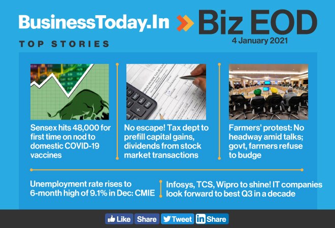 Biz EOD: Sensex hits 48,000; Tax Dept to prefill capital gains; Infosys, TCS, Wipro to shine
