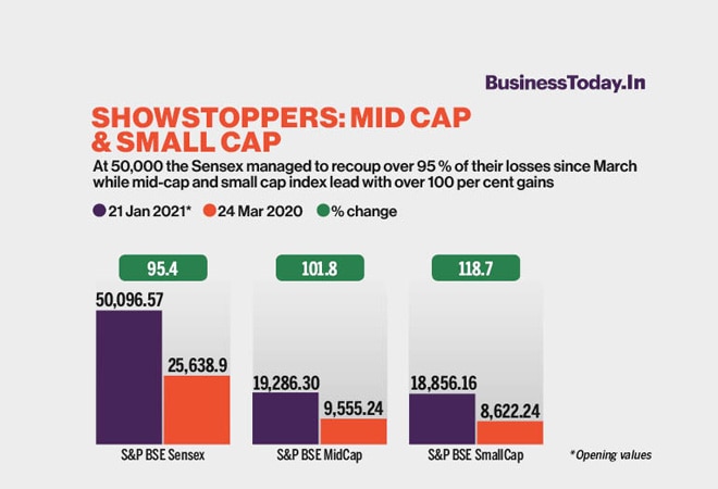 Showstoppers: Mid Cap & Small Cap