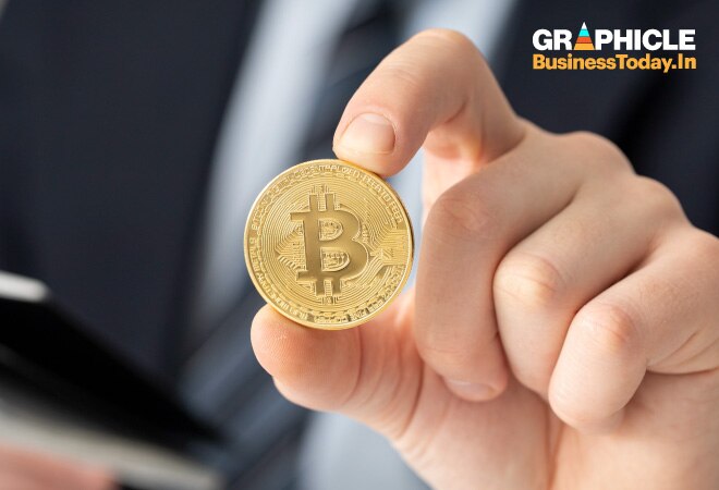 The rise of Bitcoin The rise of Bitcoin