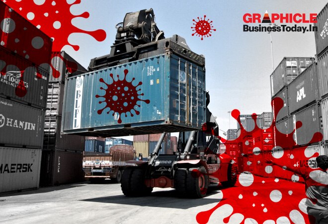 Infographic: Economic Recovery Stalled Covid-19 has derailed India's hope of a quick economic recovery