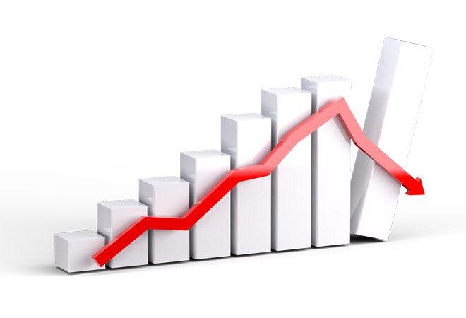 From Rs 16.04 lakh crore to Rs 4.57 lakh crore! Covid-19 pulls down investments to two-decade low Project completions too were hit as the year saw 54.3 per cent less executions compared to a fall of 20 per cent in the previous year