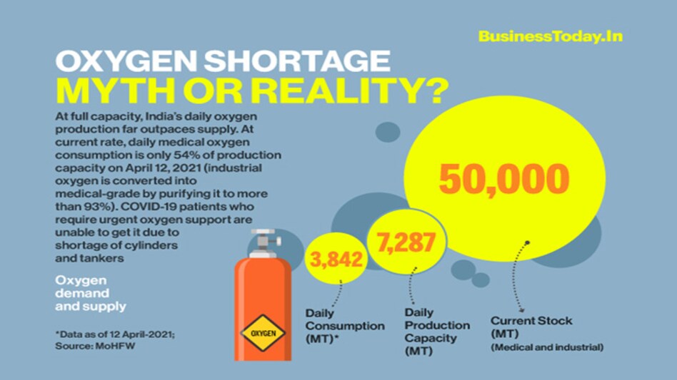 Oxygen shortage myth or reality? Oxygen shortage myth or reality?