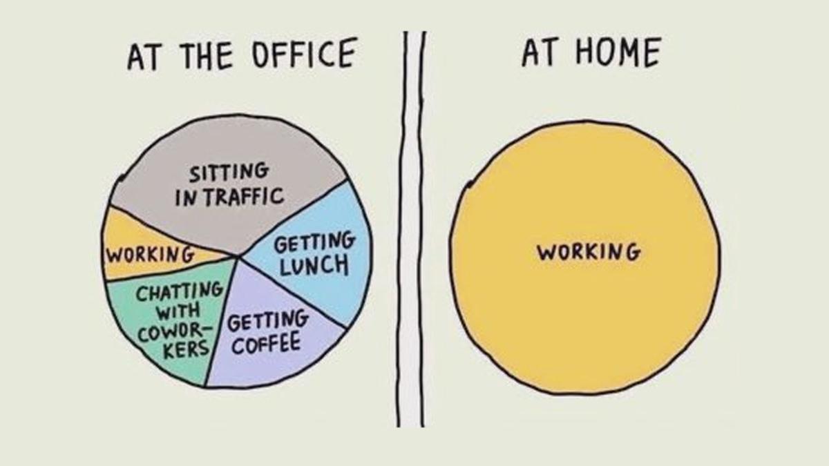 Harsh Goenka's tweet on work from home Harsh Goenka's tweet on work from home