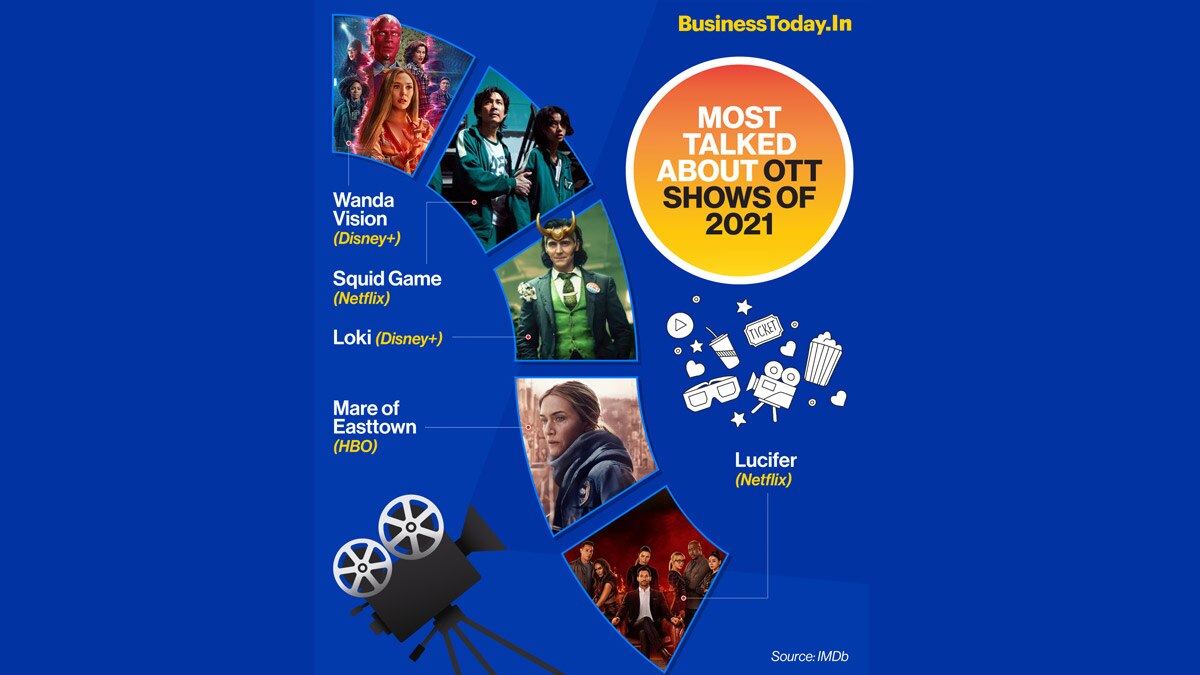 Year-ender 2021: From Squid Game to WandaVision, the most talked-about shows of the year Year-ender 2021: From Squid Game to WandaVision, the most talked-about shows of the year