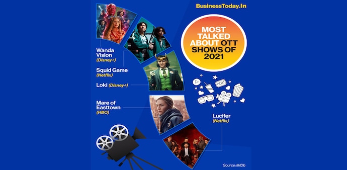 Year-ender 2021: From Squid Game to WandaVision, the most talked-about shows of the year Year-ender 2021: From Squid Game to WandaVision, the most talked-about shows of the year
