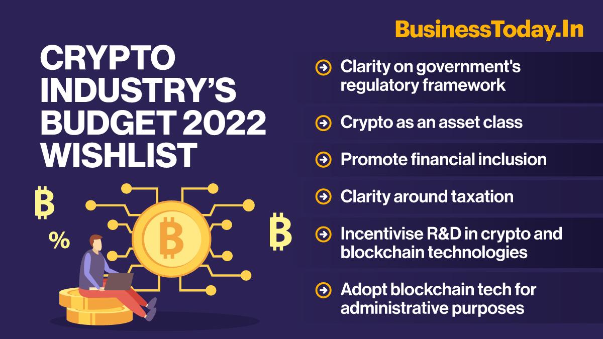 Crypto exchanges in India are looking forward to some clarity vis-à-vis the government’s regulatory framework on cryptocurrencies Crypto exchanges in India are looking forward to some clarity vis-à-vis the government’s regulatory framework on cryptocurrencies