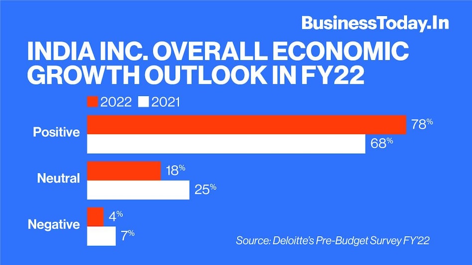 A total of 163 responses from senior professionals were collated for the survey which was conducted across 10 industries. (Credit: Mohsin Shaikh) A total of 163 responses from senior professionals were collated for the survey which was conducted across 10 industries. (Credit: Mohsin Shaikh)