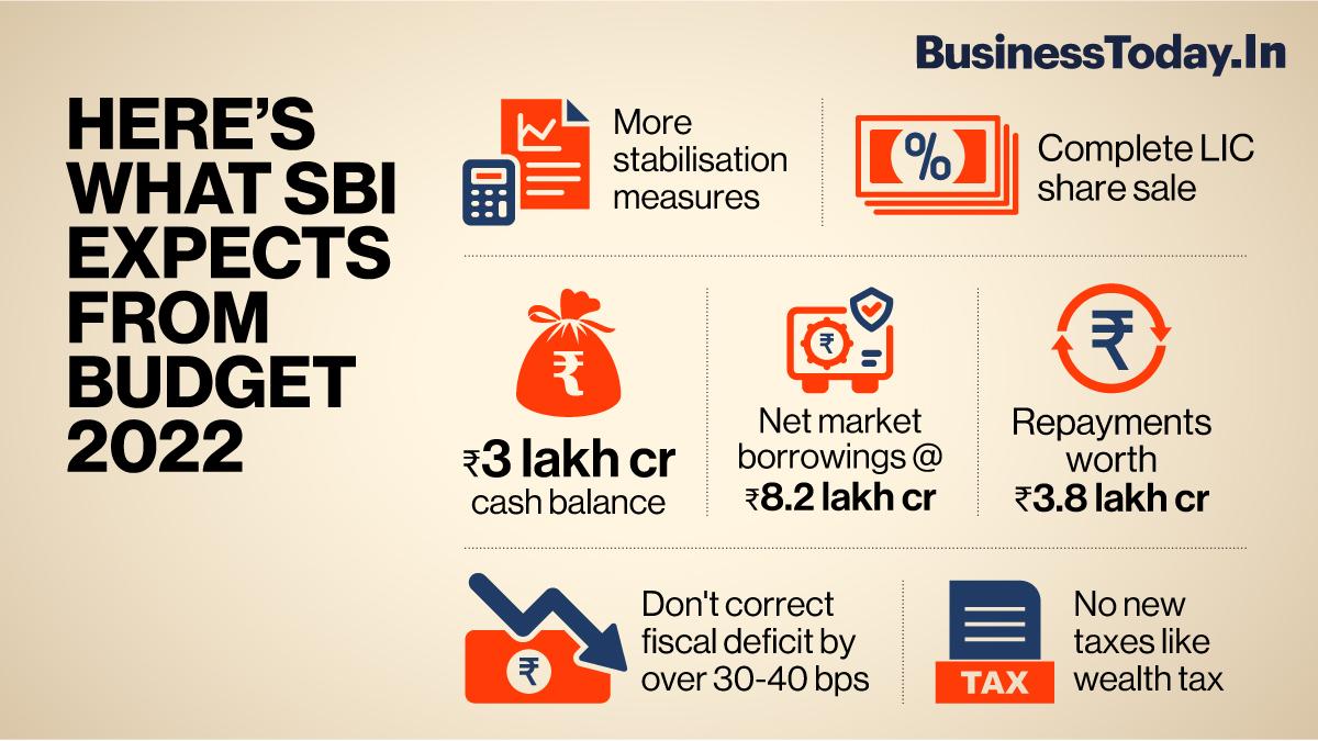 Overall gross borrowings by the Centre and states are expected to be around Rs 21 lakh crore and net borrowings at around Rs 14.8 lakh crore. Overall gross borrowings by the Centre and states are expected to be around Rs 21 lakh crore and net borrowings at around Rs 14.8 lakh crore.