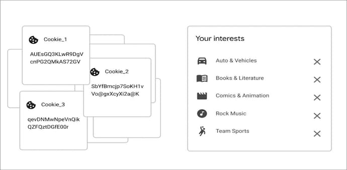 Example illustrations of what you can see about 3rd party cookies (left) vs Topics (right) (Photo: Google) Example illustrations of what you can see about 3rd party cookies (left) vs Topics (right) (Photo: Google)