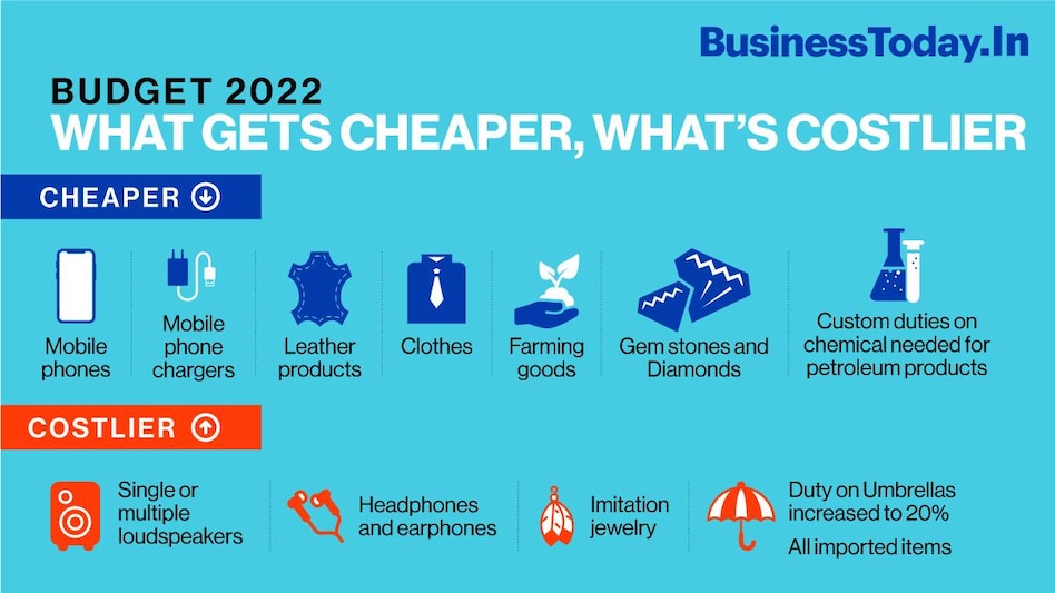 In the last two budgets we have rationalised several customs exemptions, FM Sitharaman said in her Budget speech. In the last two budgets we have rationalised several customs exemptions, FM Sitharaman said in her Budget speech.