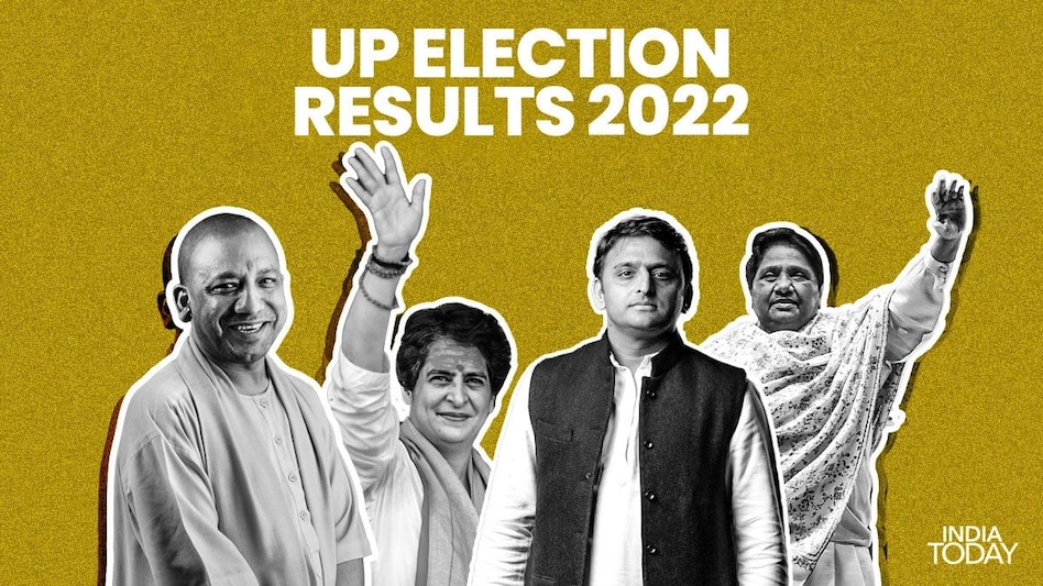 UP Election 2022 Result: BJP edges closer to halfway mark UP Election 2022 Result: BJP edges closer to halfway mark