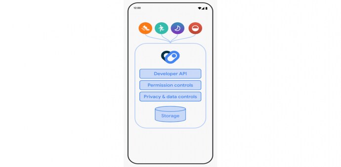 How Health Connect is going to work (Photo: Google) How Health Connect is going to work (Photo: Google)