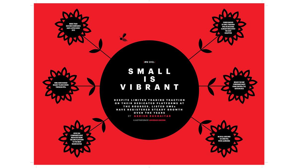 Despite limited trading traction on their dedicated platforms at the bourses listed SMEs have registered steady growth over the years Despite limited trading traction on their dedicated platforms at the bourses listed SMEs have registered steady growth over the years