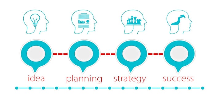 . In the corporate world, business continuity plans became indispensable in uncertain times. . In the corporate world, business continuity plans became indispensable in uncertain times.