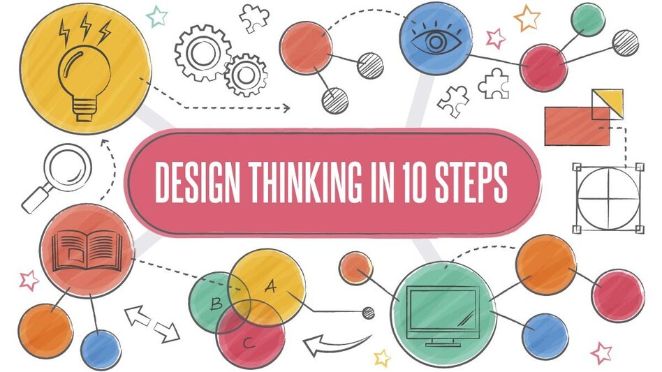 Design Thinking is the tool for tomorrow Design Thinking is the tool for tomorrow