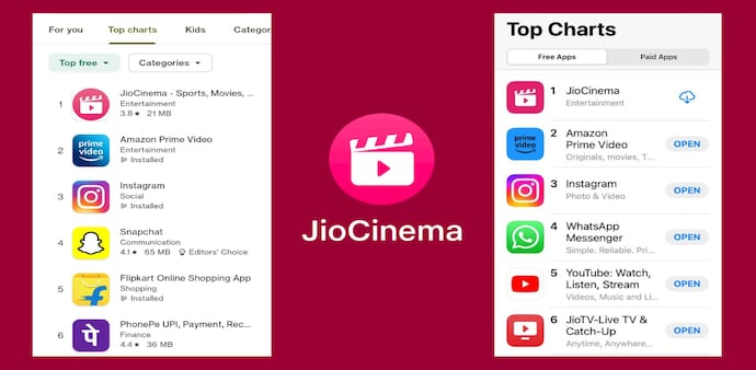 FIFA World Cup: Reliance’s JioCinema tops Google Play, App Store charts FIFA World Cup: Reliance’s JioCinema tops Google Play, App Store charts