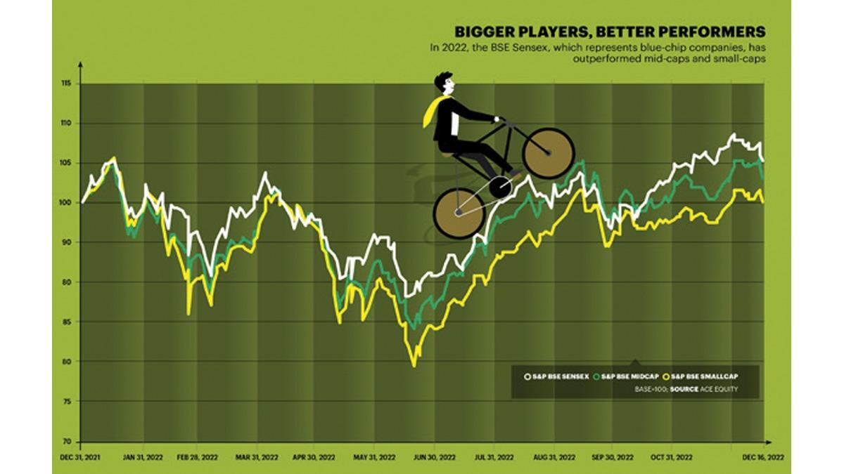 Investment upheaval defined 2022; what should your investing decisions be in 2023? - BusinessToday - Issue Date: Jan 08, 2023