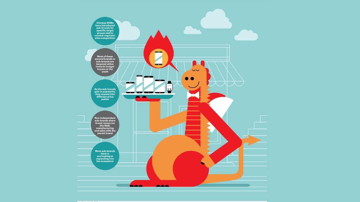 Many leading Chinese smartphone makers in the Indian market have launched sub-brands or second brands to appeal to newer demographics. What lies ahead? Many leading Chinese smartphone makers in the Indian market have launched sub-brands or second brands to appeal to newer demographics. What lies ahead?