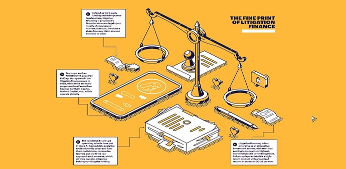 Litigation financing is fast gaining traction in India, with start-ups, law firms, companies and investors betting big on the emerging segment. But is it really a win-win formula for everyone? Litigation financing is fast gaining traction in India, with start-ups, law firms, companies and investors betting big on the emerging segment. But is it really a win-win formula for everyone?