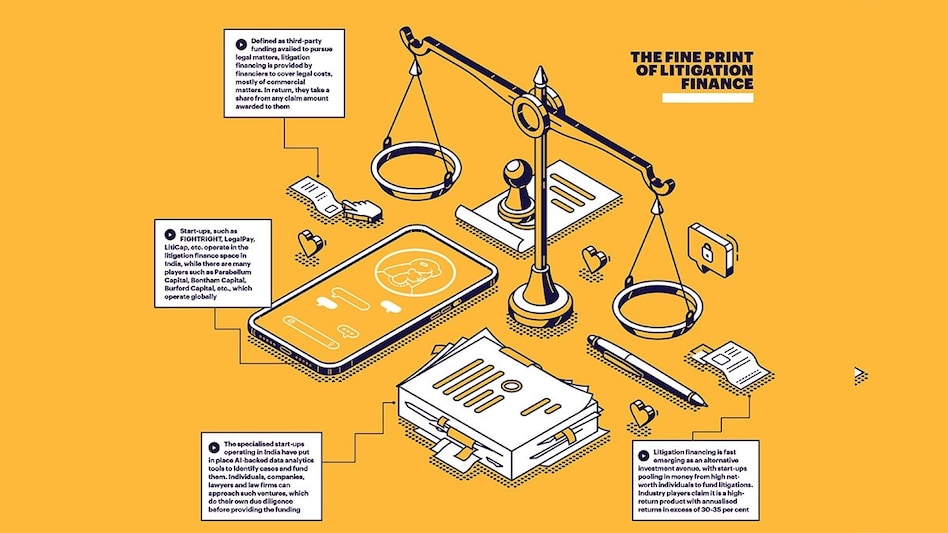 Litigation financing is fast gaining traction in India, with start-ups, law firms, companies and investors betting big on the emerging segment. But is it really a win-win formula for everyone? Litigation financing is fast gaining traction in India, with start-ups, law firms, companies and investors betting big on the emerging segment. But is it really a win-win formula for everyone?