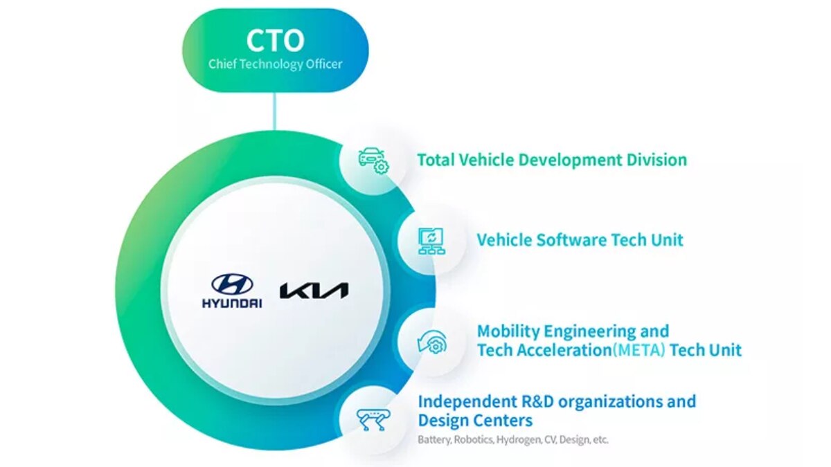 The new R&D organisation, the companies said, will transform from a centralised structure focused on vehicle development to an independent Allianced Tech Organization The new R&D organisation, the companies said, will transform from a centralised structure focused on vehicle development to an independent Allianced Tech Organization